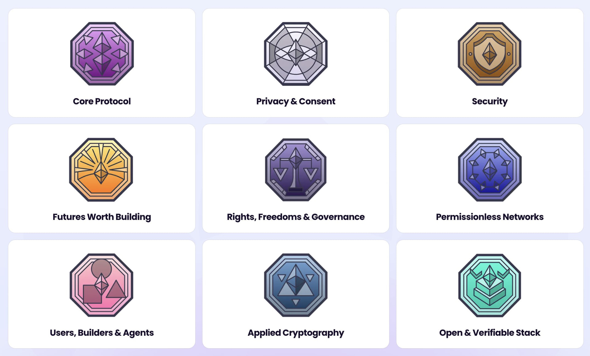 Expedition themes: Core Protocol; Privacy & Consent; Security; Futures Worth Building; Rights, Freedoms & Governance; Permissionless Networks; Users, Builders & Agents; Applied Cryptography; Open & Verifiable Stack